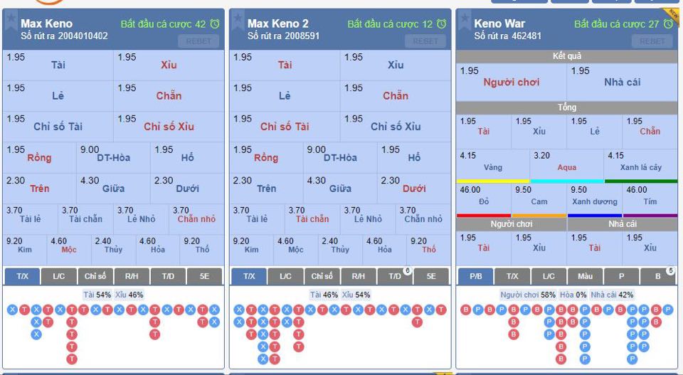 Kinh nghiệm chơi keno luôn chiến thắng ONE88