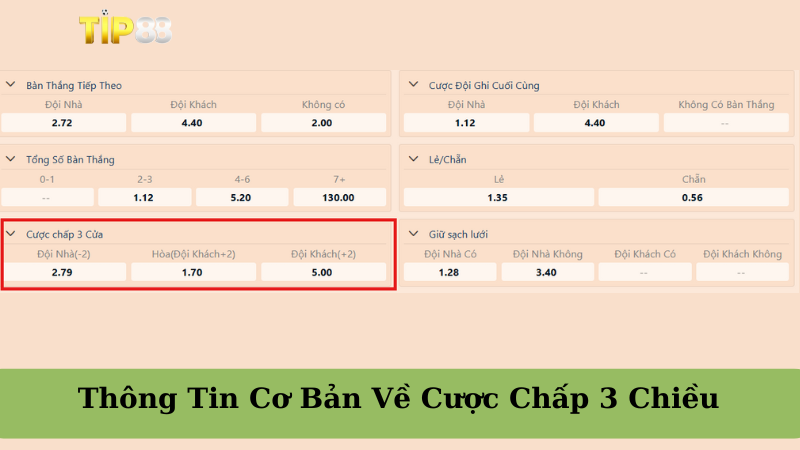 Cược Chấp 3 Chiều Là Gì? Thông Tin Cơ Bản Về Cược Chấp 3 Chiều TIP88