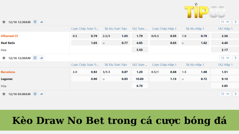 Kèo Draw No Bet - Biến Thể Hấp Dẫn Của Kèo Châu Âu TIP88